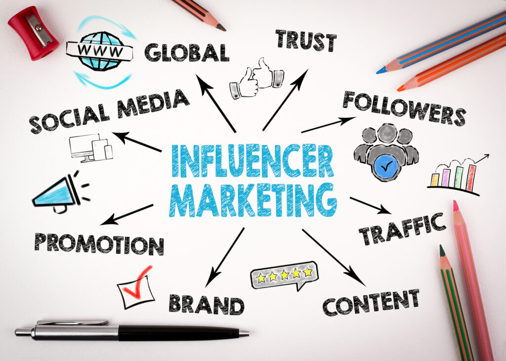 influence marketing and agency